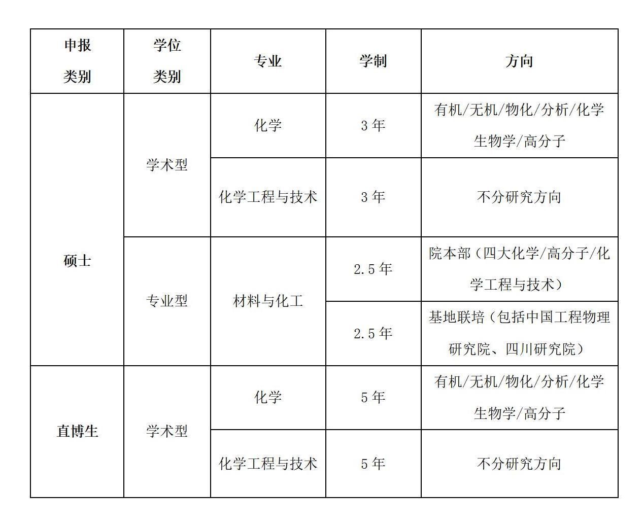 2022年世博娱乐
优才夏令营公告(1)_01.jpg